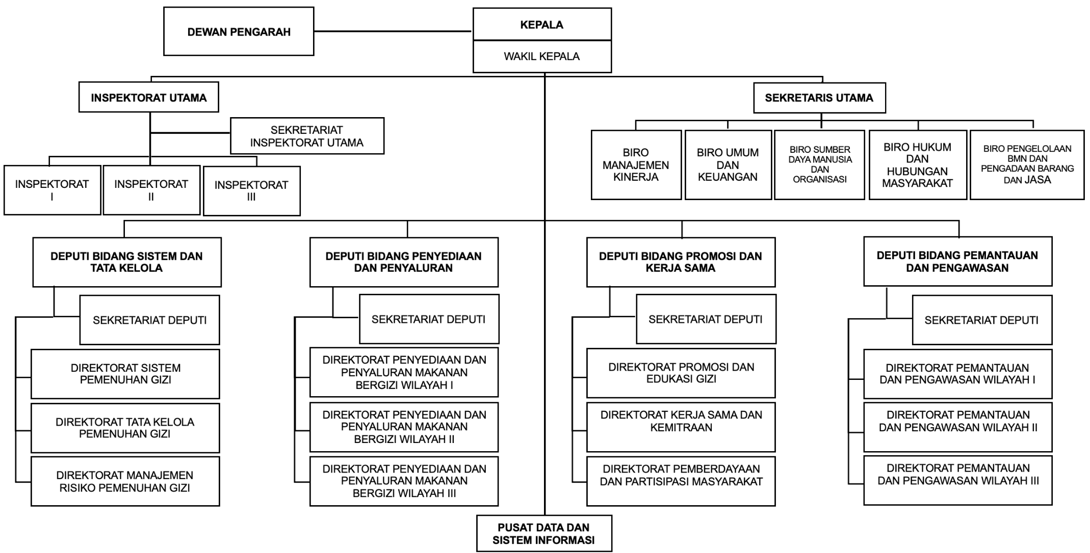 Pejabat BGN - Makan Bergizi Gratis | MBG Kabupaten Bangli
